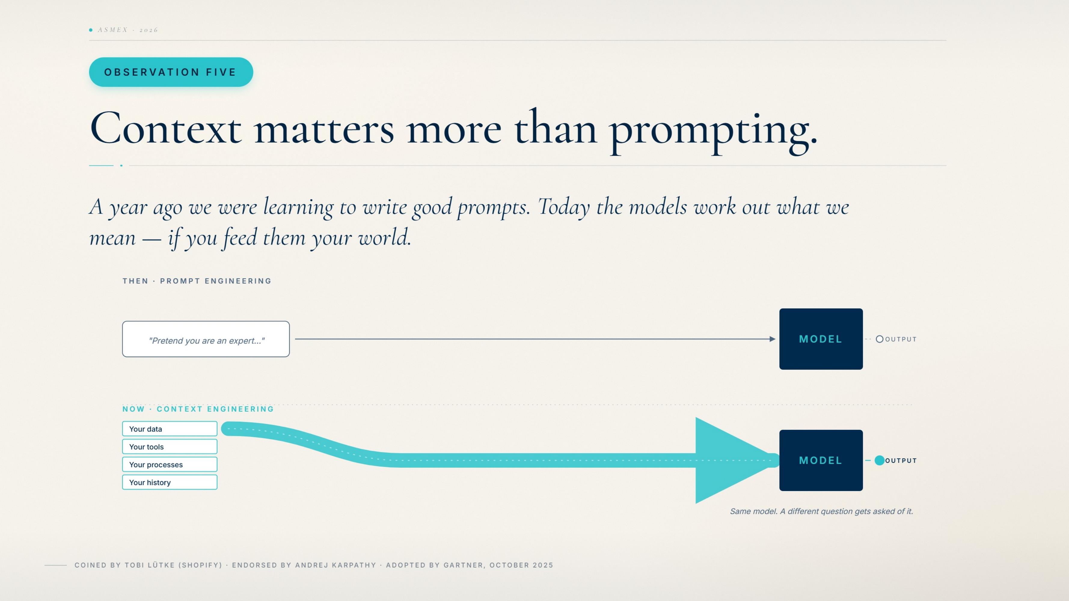 Context matters more than prompting now.